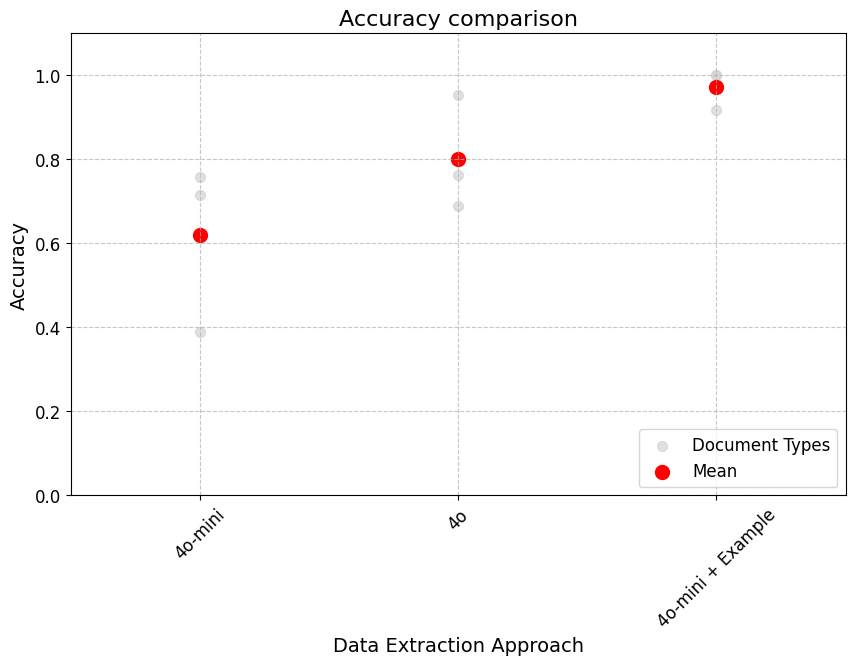 example-post-accuracy.png